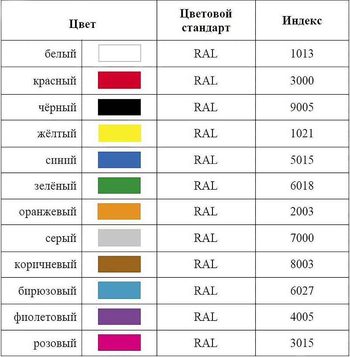 Цветовая маркировка металлов таблица